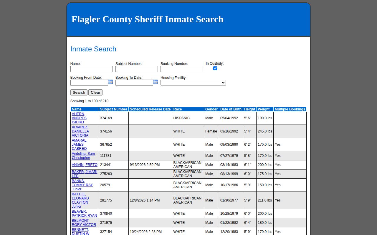 Flagler County recent arrests roster and custody fields